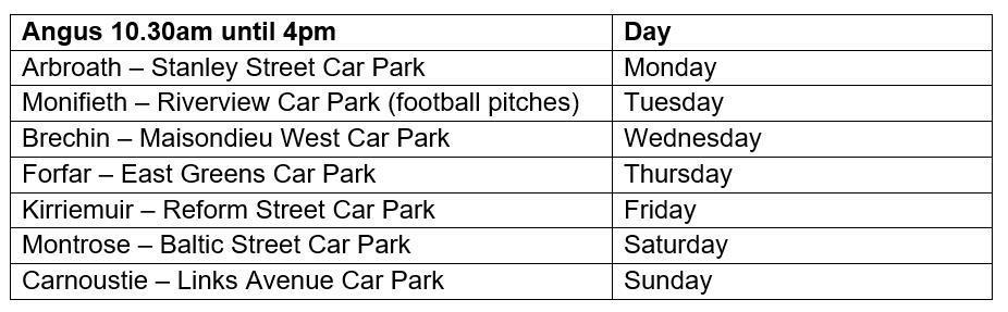 drop in times across Tayside