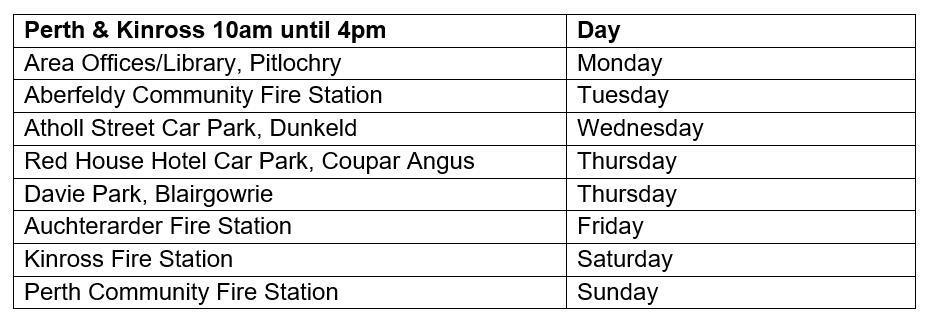 drop in times across Tayside