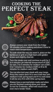 Steak cooking guide