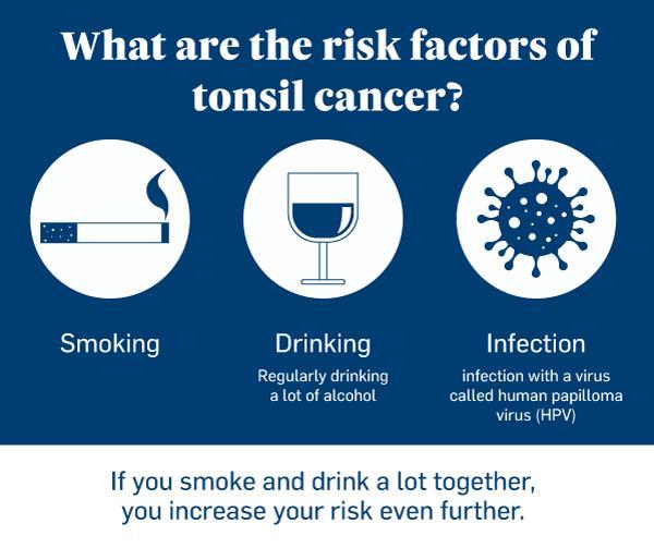 What are the risk factors of tonsil cancer?