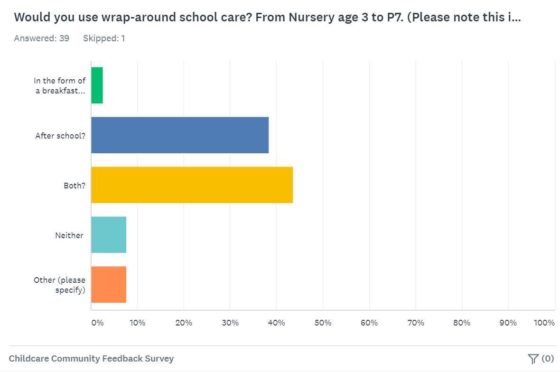 Ullapool childcare survey