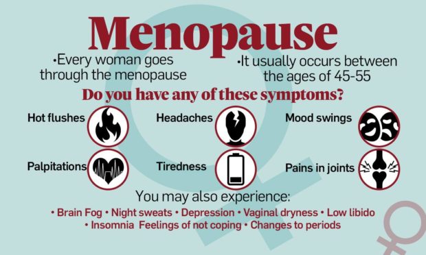 Infographic detailing the symptoms of menopause