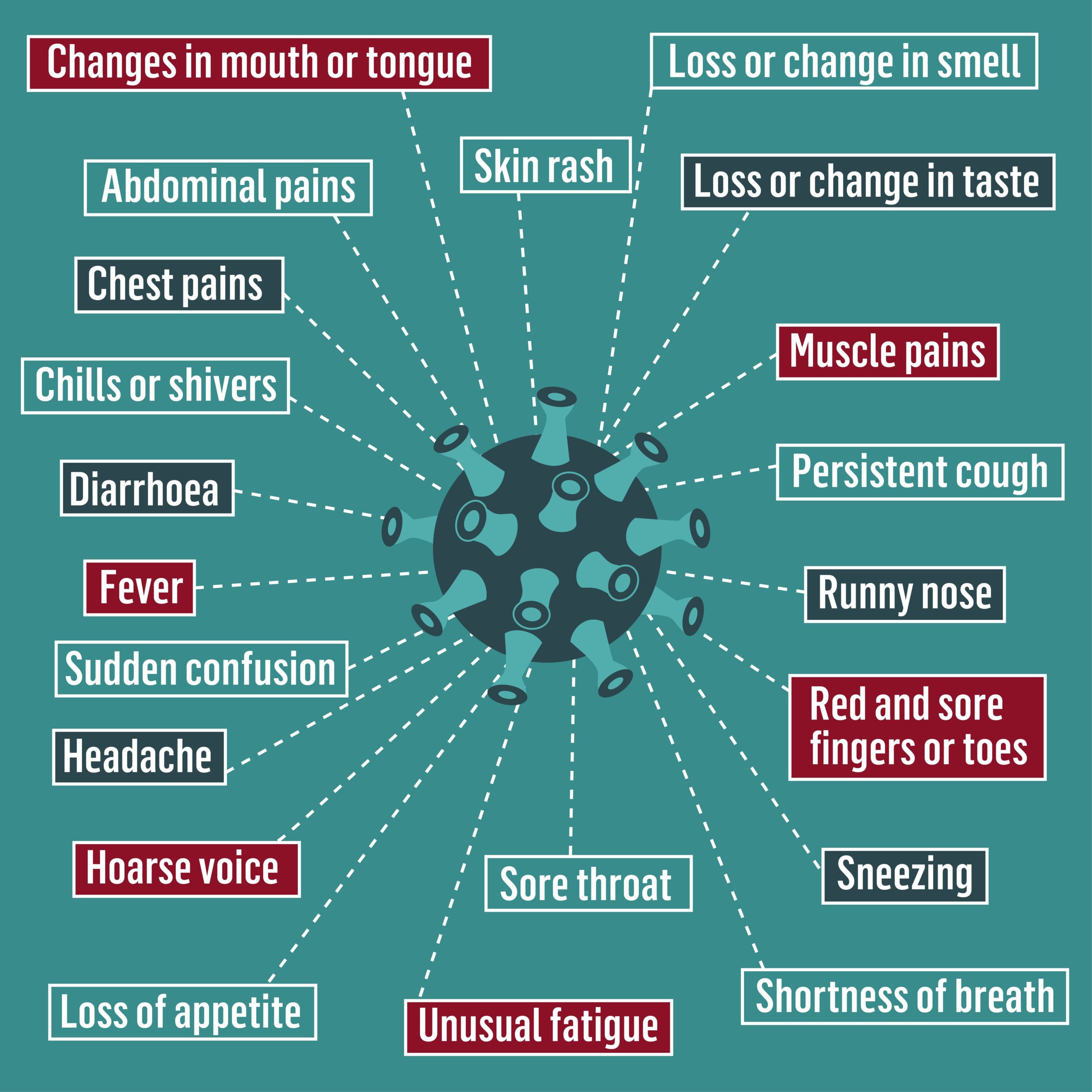 Unusual Covid Symptoms The Full List Of Symptoms You May Be Unaware Of