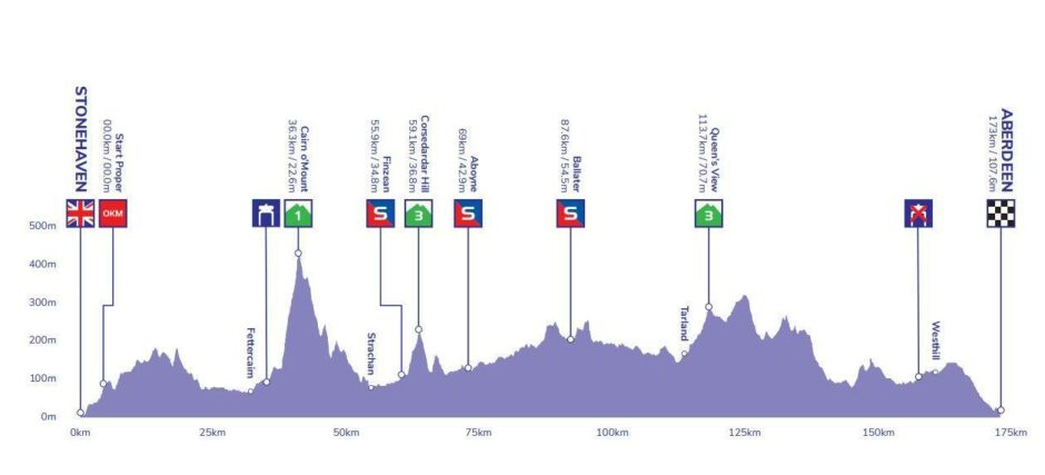 A graphic showing the highest points of the Tour of Britain stage 8 in Aberdeen