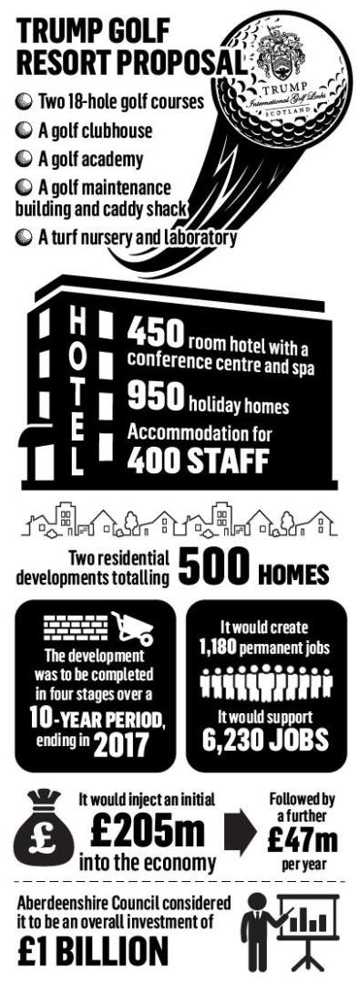 A graphic showing the Donald Trumo golf course proposal to the Scottish Government and Aberdeenshire council