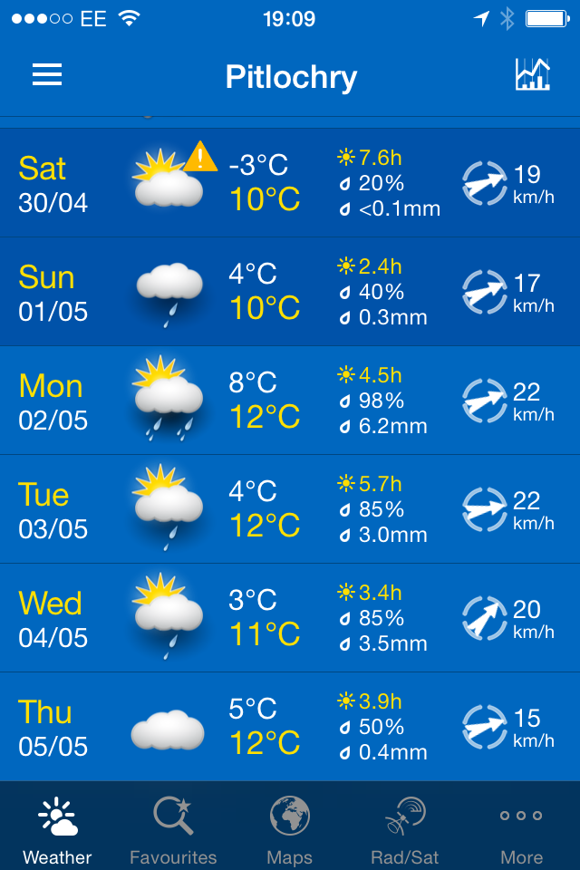 I'll be studying my weather app with increasing tension as the countdown to the Etape continues.