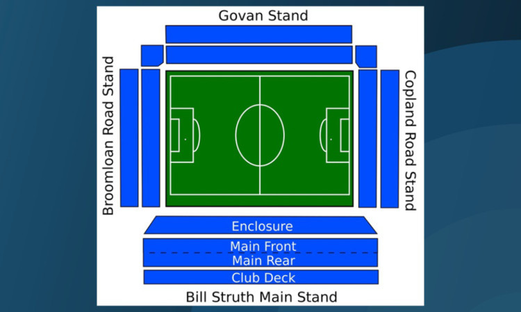 United have now sold put the Broomloan Stand and are now snapping up tickets in the corner section and into the Govan Stand.