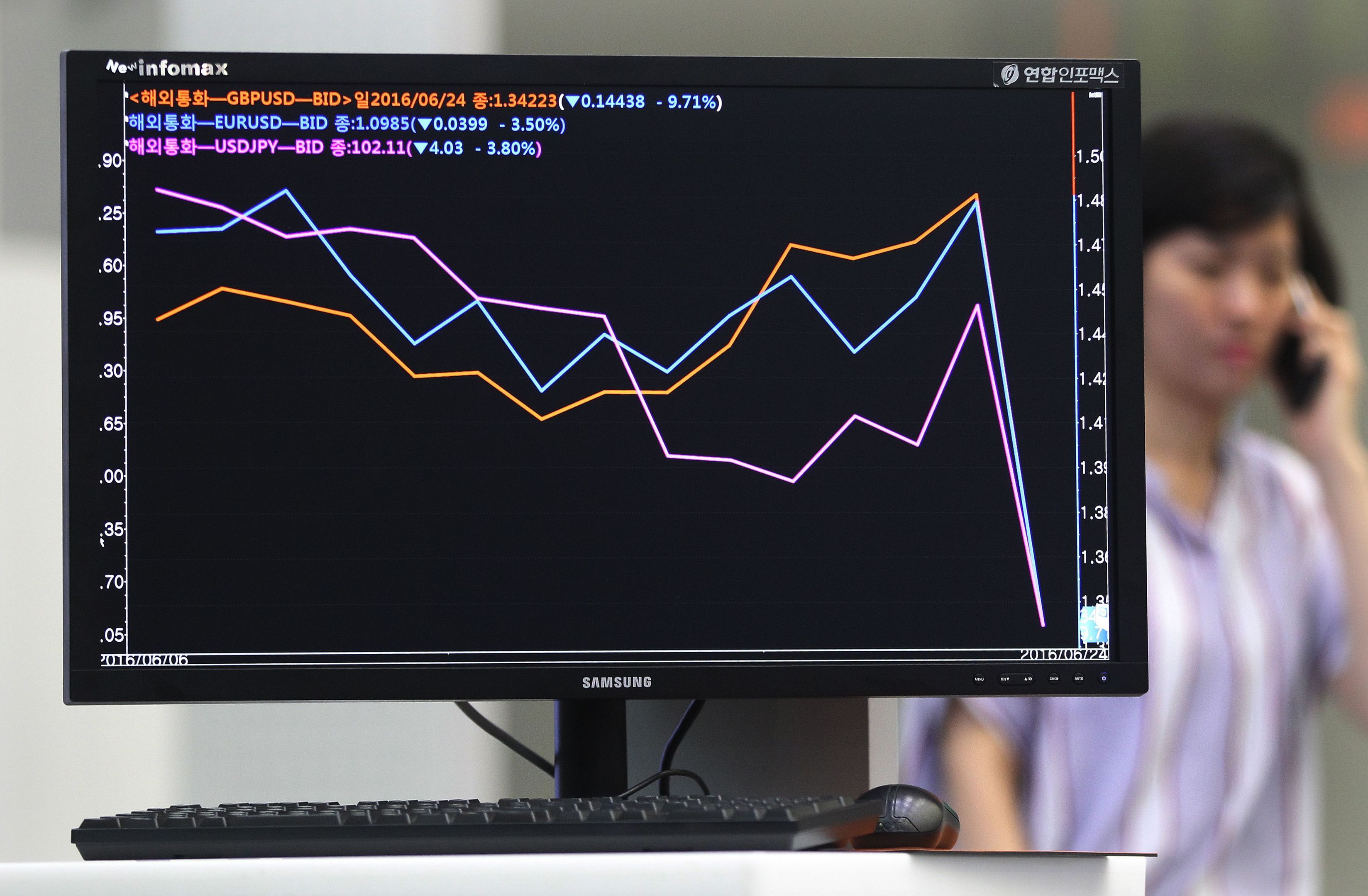 Freefall: a screen shows the value of the pound falling as the BREXIT vote result becomes clear