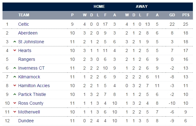 spfl_table