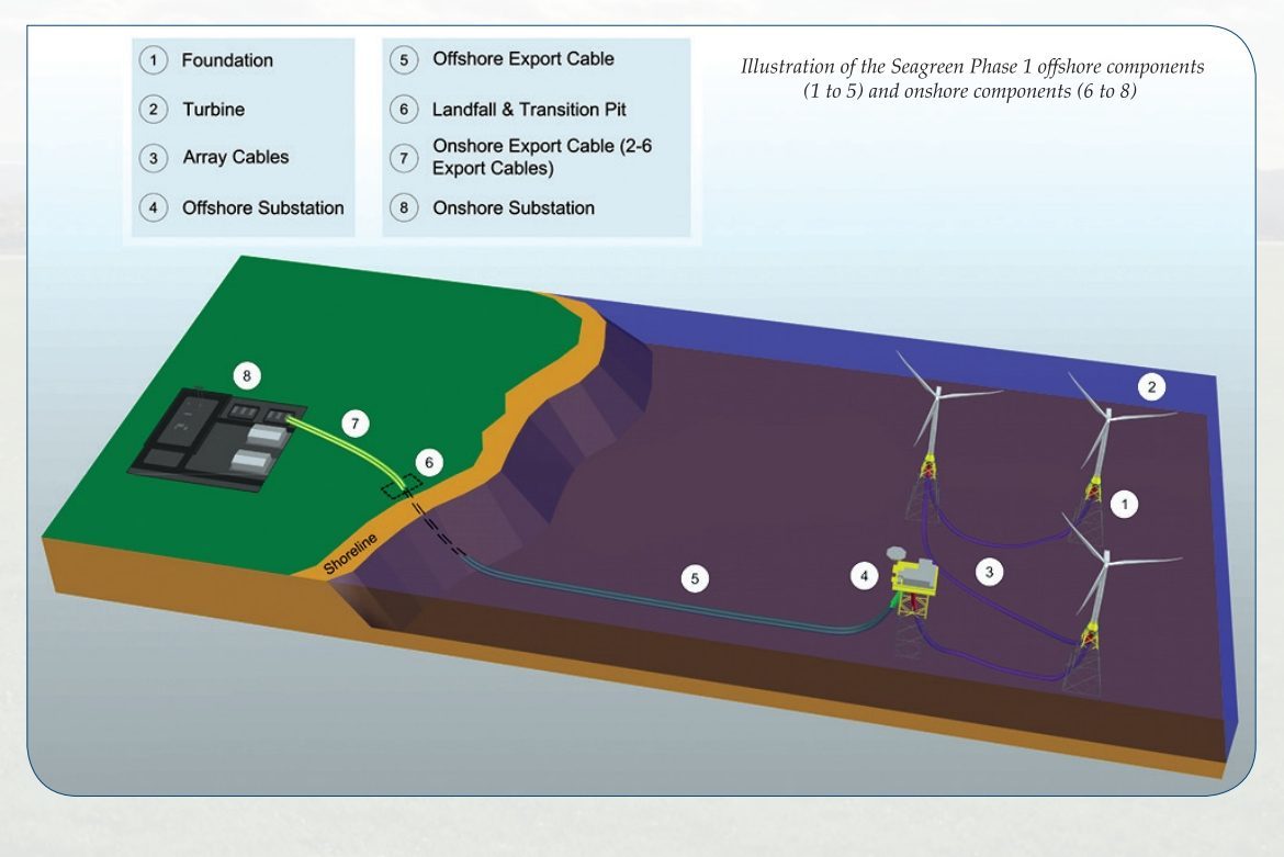 A simplification of the Seagreen Alpha and Bravo network as proposed.