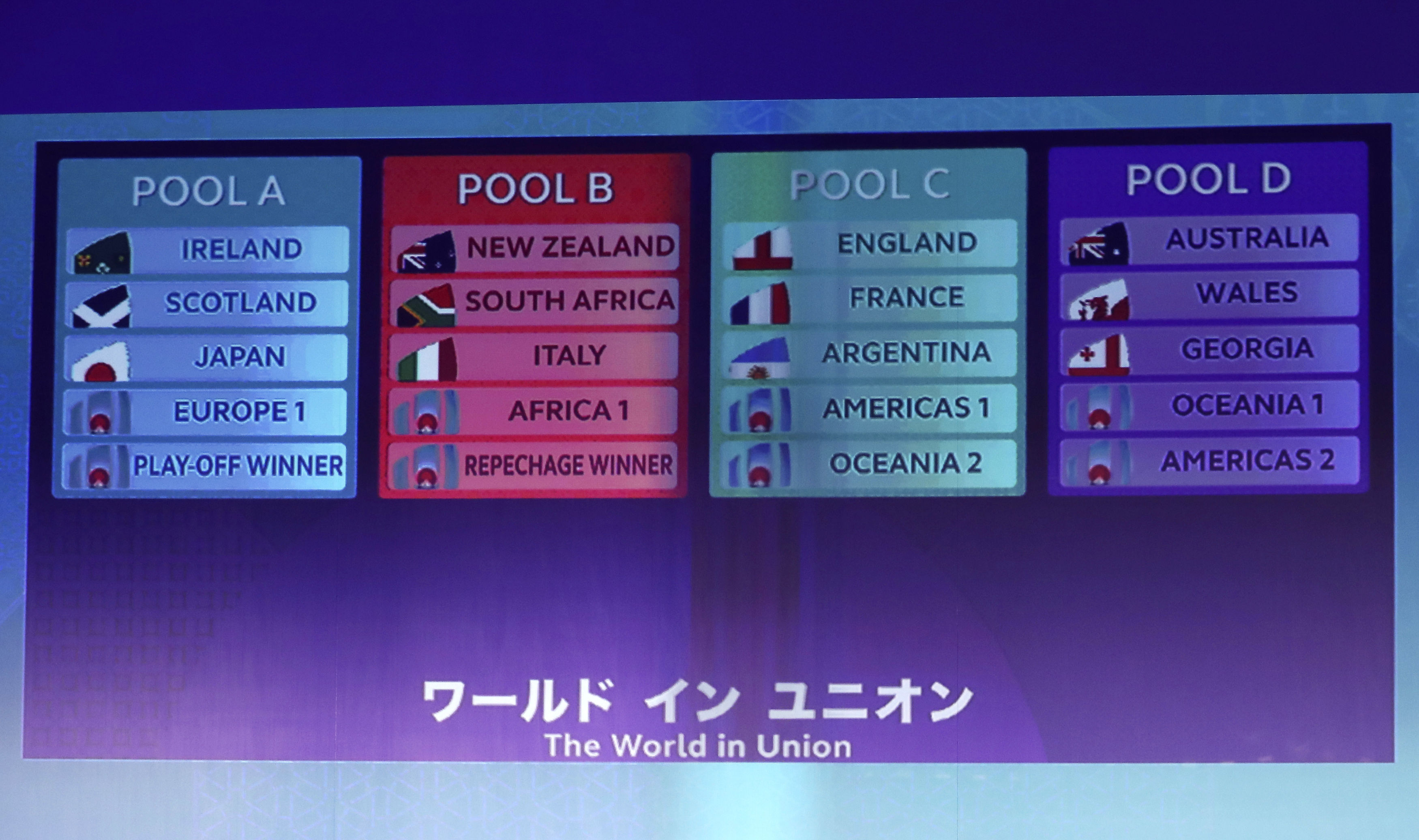 The drawn pools are seen after the Rugby World Cup 2019 draw at the State Guest House in Kyoto, Japan.