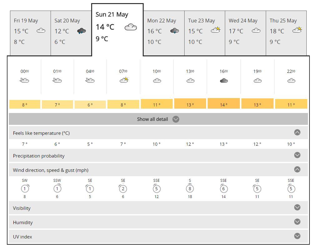 The Met Office weather outlook for Pitlochry on Sunday,