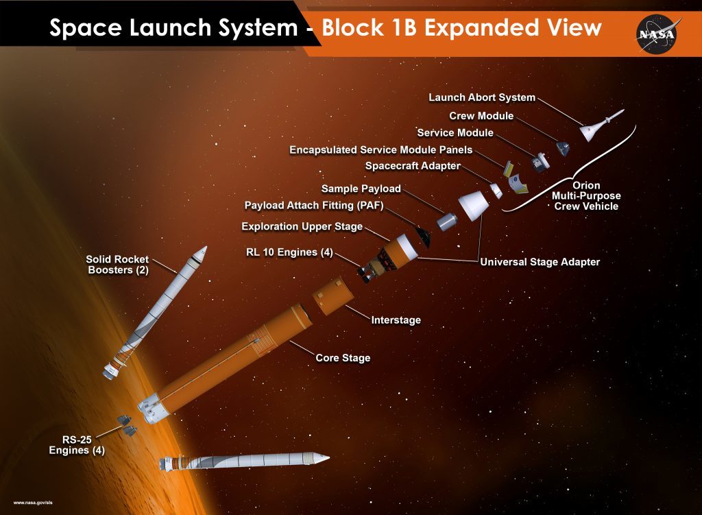 Schematic of the new Space Launch System being developed by NASA