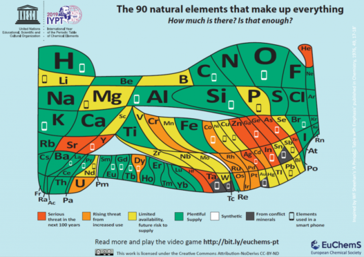 the new version of the periodic table developed by St Andrews scientists