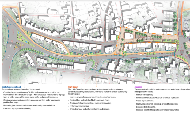 The master plan for Kincardine.