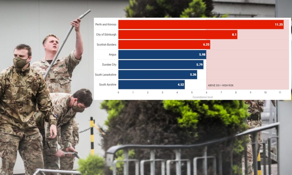 Coronavirus risk: Perth and Kinross still worst in ...