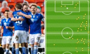 St Johnstone will be underdogs against Hibs – here’s how they can upset the odds
