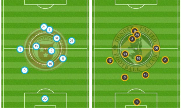 Dundee United's diamond could be polished up into something special.