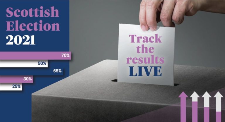 Scottish Elections 2021: Track the results live