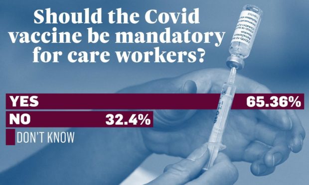 Readers had their say on vaccines for care workers
