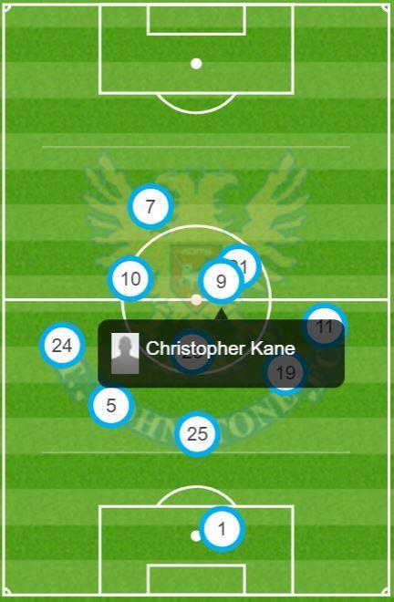 St Johnstone's average position map.