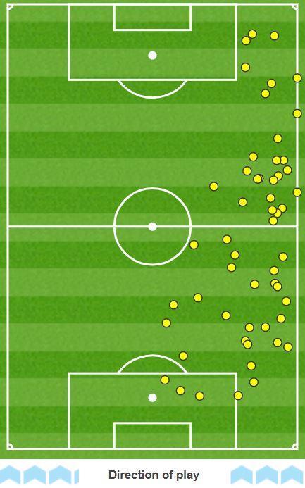 Michael O'Halloran's touch map against Dundee.