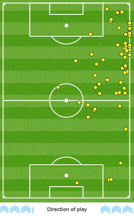 Shaun Rooney's touch map against Ross County.