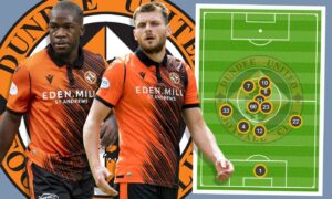 Opta Analysis: How did chart-topping Dundee United stars lose 5 goals to Hearts?