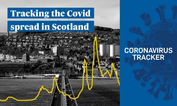 Coronavirus in Scotland – track the spread with these charts