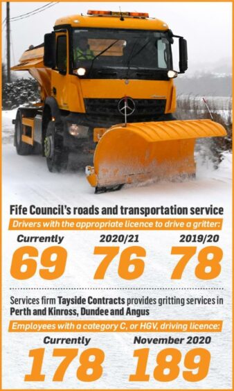 Gritters information in Tayside and Fife