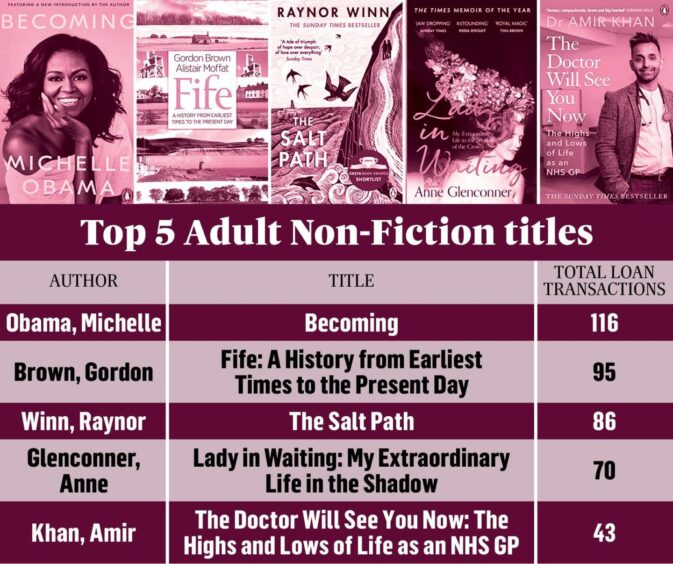 Fife libraries top 5 non-fiction books.