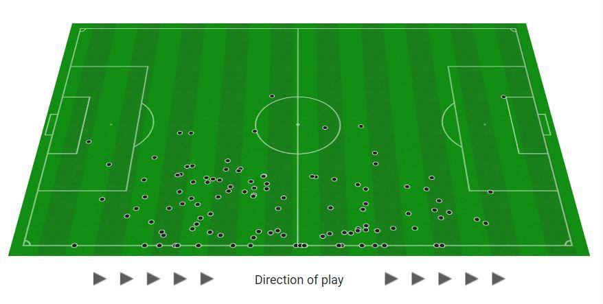 Lars Dendoncker's Opta touch map against Ross County.