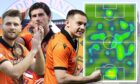 Ryan Edwards, Ian Harkes and Peter Pawlett have all posted impressive Opta stats this term