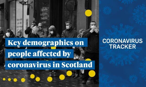 Key Covid-19 demographics