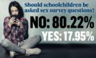 Our poll found 80% against the sex questions in the health and wellbeing census.