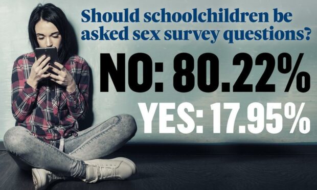 ‘Scrap school sex survey’: Our reader poll finds 80% against sex questions for children