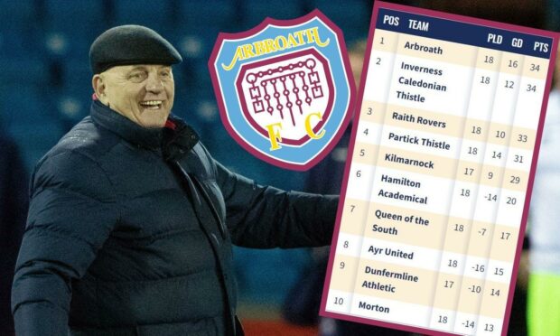 Dick Campbell had to watch on from home as Arbroath went top of the Championship.