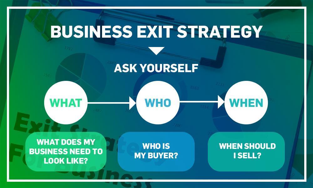 Graphic detailing what to include in a business exit strategy