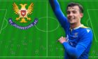 Has Tom Sang solved the right wing-back problem at St Johnstone?