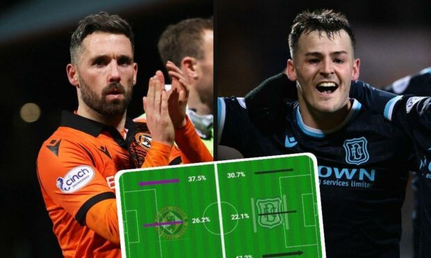 Dundee United's Nicky Clark (left) and Dundee's Danny Mullen are their club's top scorers this season ahead of Saturday's derby.