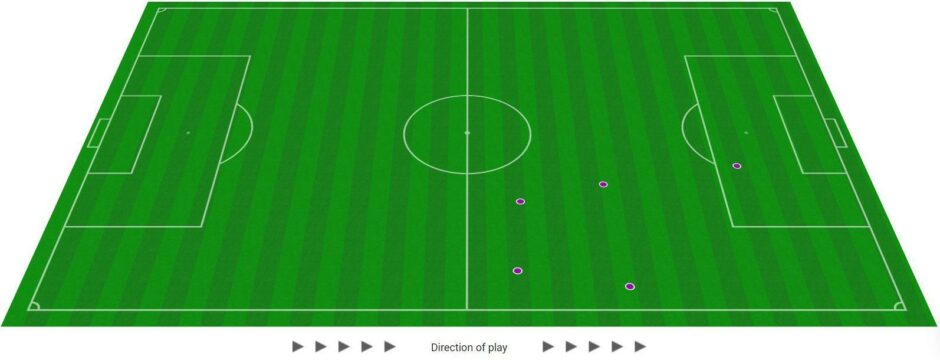 Glenn Middleton's Opta touch map at Easter Road.