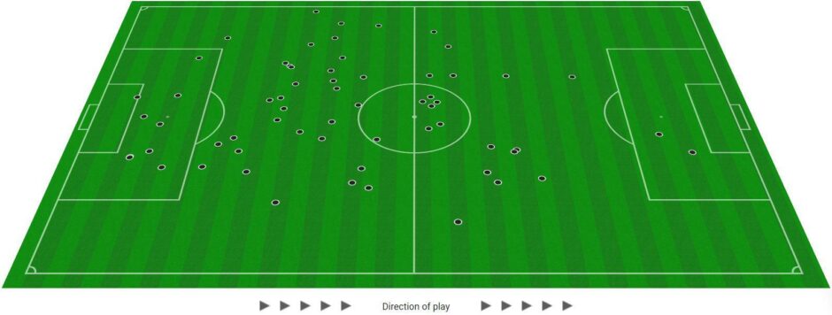 Murray Davidson's Opta touch map against Livingston included eight interventions in his own penalty box.