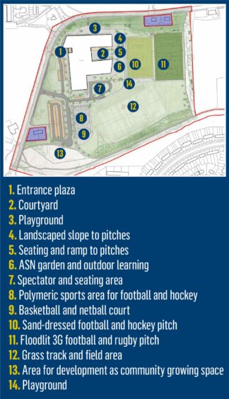 East End Community Campus plan.