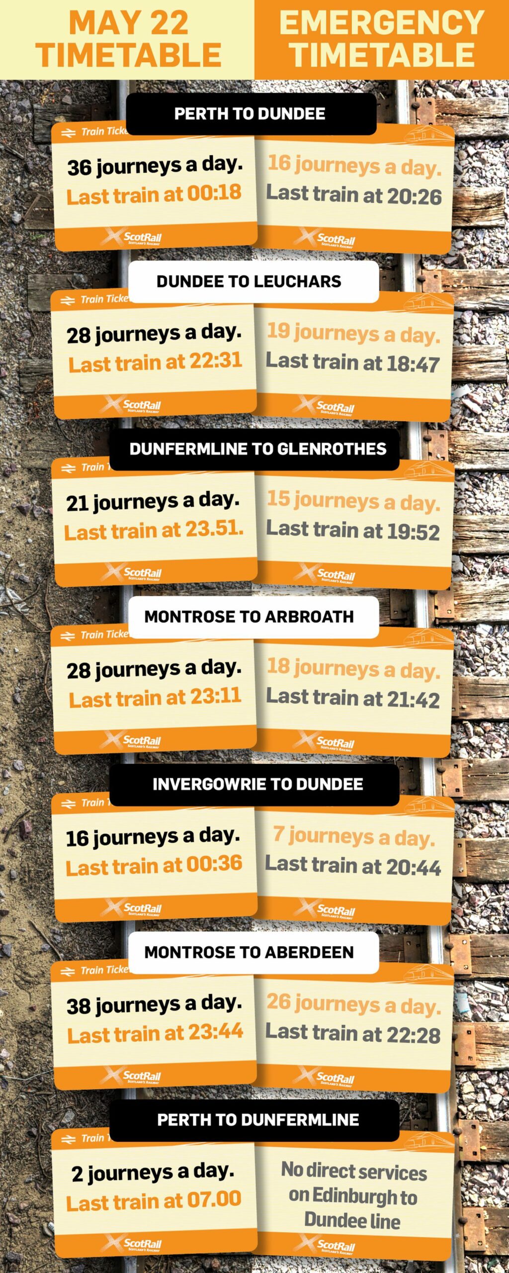 scotrail temporary timetable