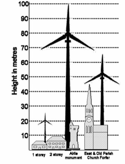 Arbikie wind turbine