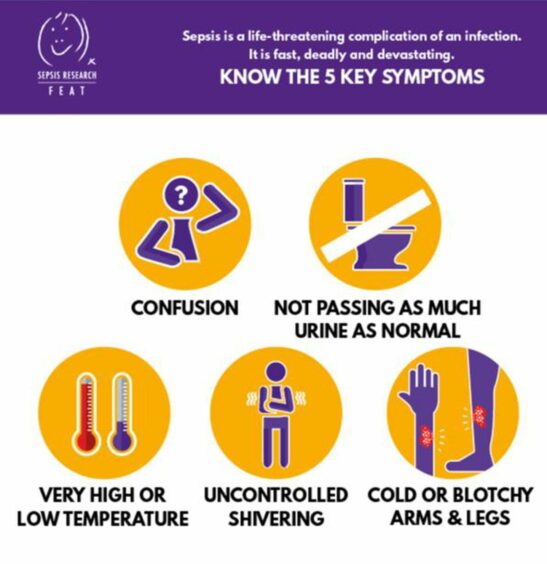 The 5 key symptoms of sepsis. 