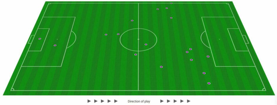 Theo Bair's Opta touch map against Motherwell.