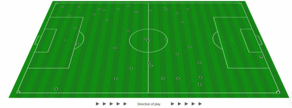 Graham Carey has more of a free rein as his touch map against Hibs shows.