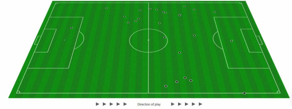 Jamie Murphy's Opta touch map against Hibs is largely as you would expect.