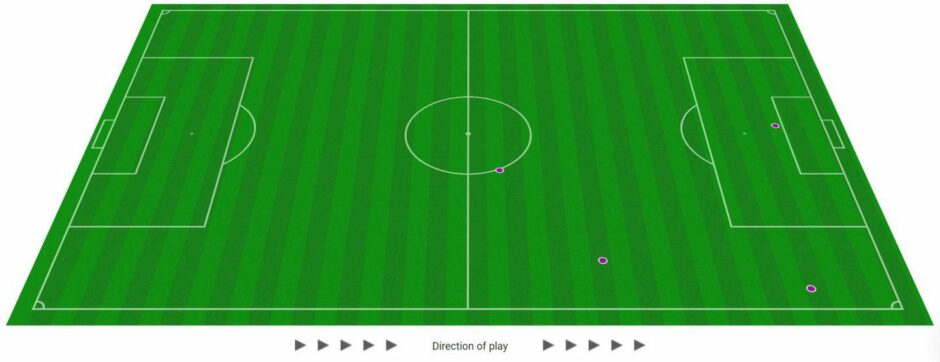 Stevie May's Opta touch map against Motherwell, one of which produced the winner.